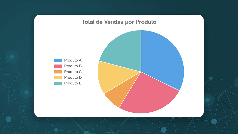 Criando Gráficos com a Biblioteca Chart.js